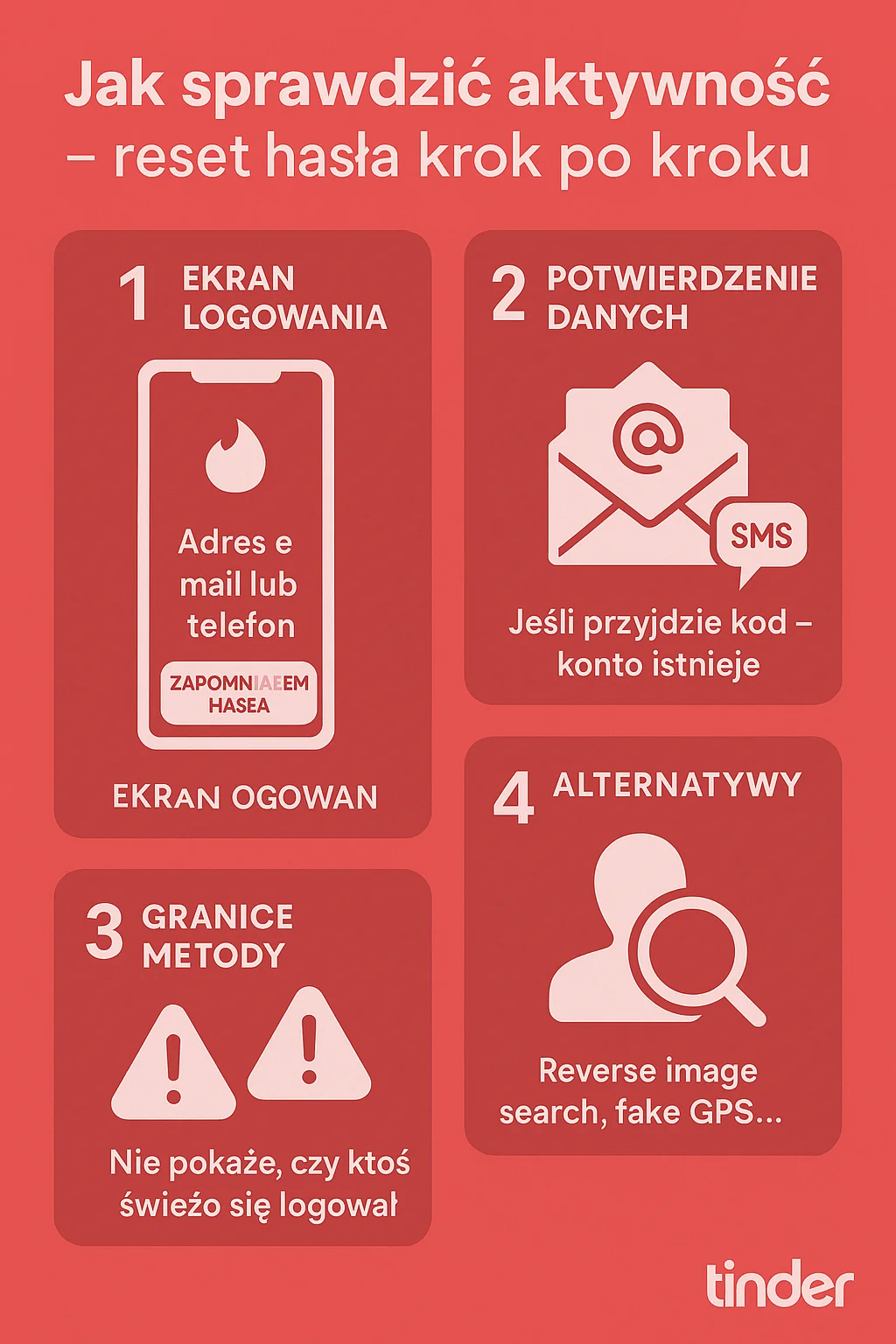 co mówi reset hasła