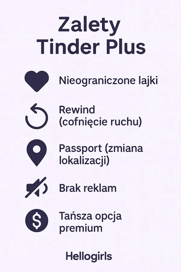 Tinder Plus
